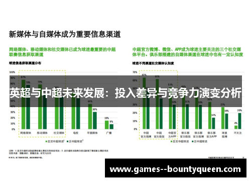 英超与中超未来发展：投入差异与竞争力演变分析