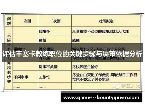 评估丰塞卡教练职位的关键步骤与决策依据分析 评估丰塞卡教练职位的关键步骤与决策依据分析