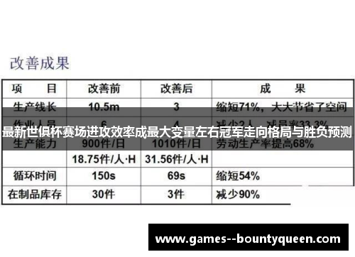 最新世俱杯赛场进攻效率成最大变量左右冠军走向格局与胜负预测