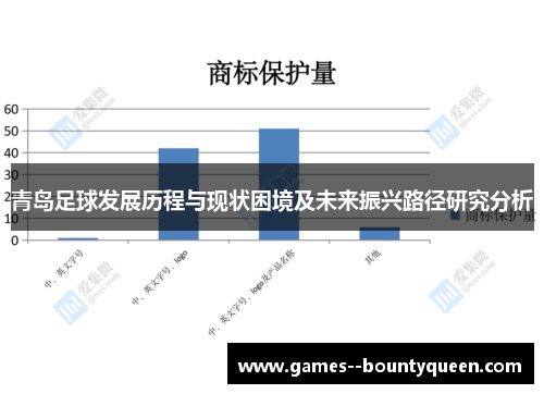 青岛足球发展历程与现状困境及未来振兴路径研究分析