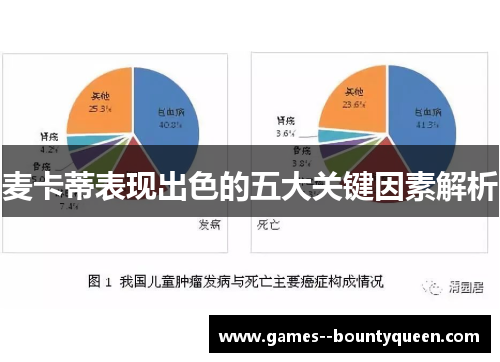 麦卡蒂表现出色的五大关键因素解析