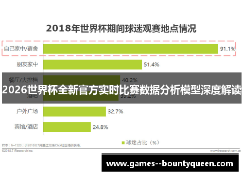 2026世界杯全新官方实时比赛数据分析模型深度解读 2026世界杯全新官方实时比赛数据分析模型深度解读